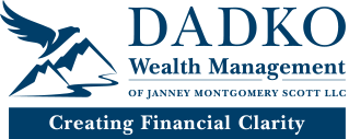 Dadko Wealth Management